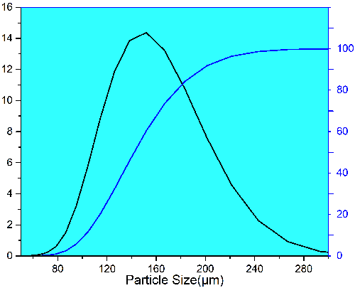 aluminum nitride filler 150um